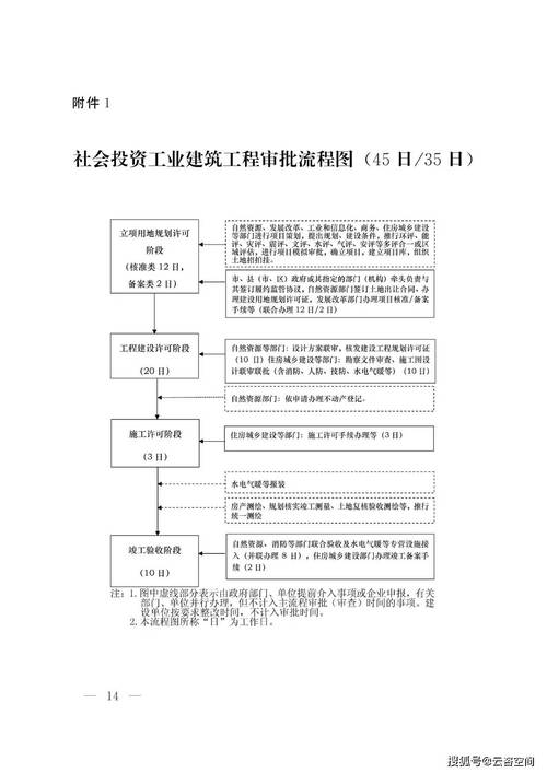 山东省企业投资项目 投资决策综合性咨询阶段报告梳理与企业投资项目咨询服务解析