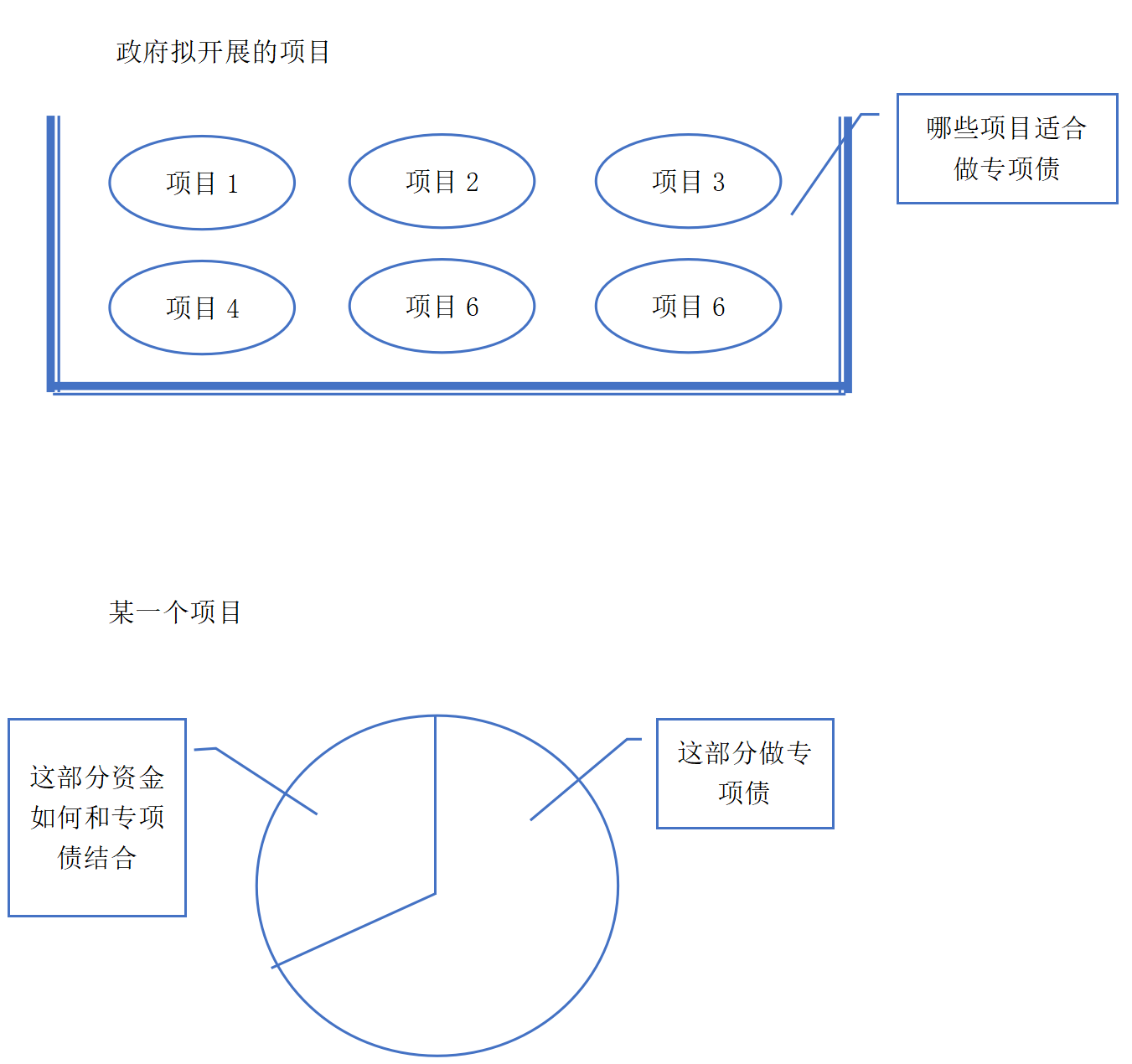 地方政府专项债发行与企业投资项目系统性咨询服务策略